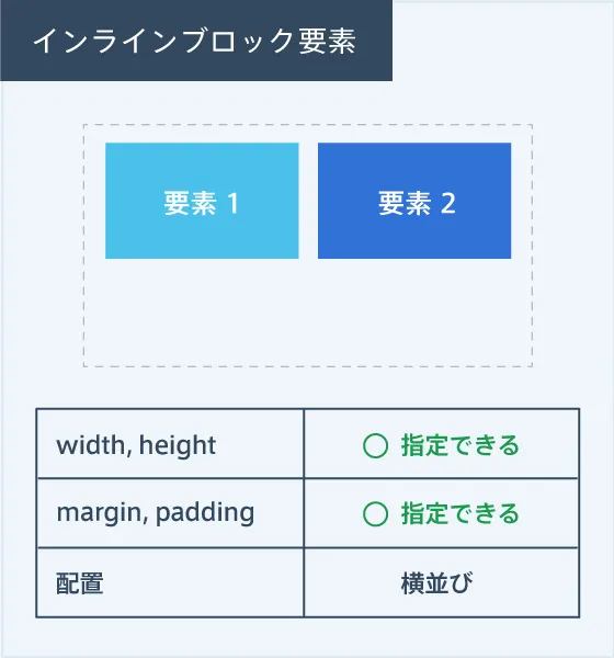 inline-block-1