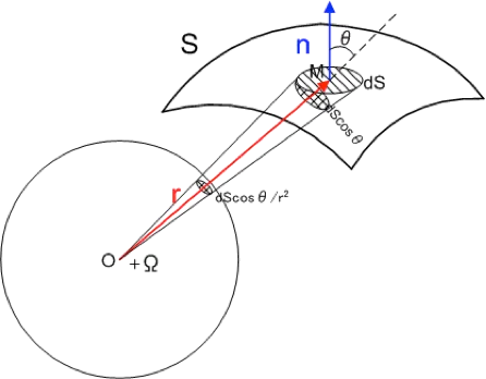solid_angle_3
