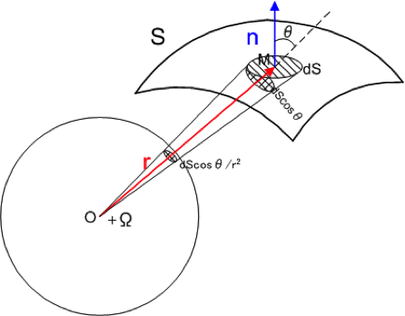 solid_angle_3