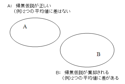 significance_figure1